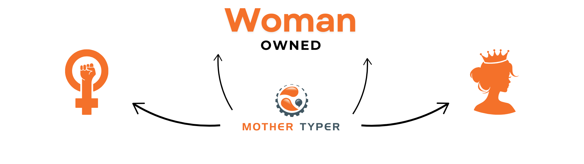 Graphic showcasing MotherTyper as a woman-owned business with feminist and empowerment icons alongside the MotherTyper logo.