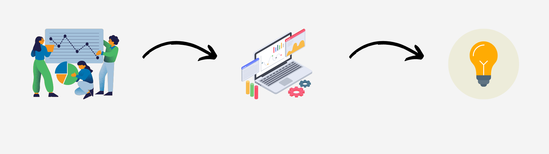 Illustration of a team analyzing charts and data, transitioning into a laptop displaying analytics, leading to a lightbulb symbolizing innovative ideas and solutions through data-driven insights.