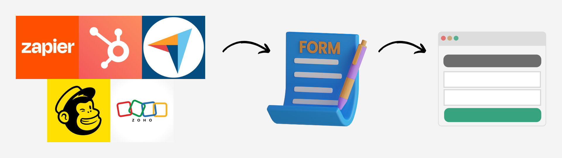 Email marketing tools like Zapier, HubSpot, Mailchimp, and Zoho leading to form creation and a website interface for lead generation.