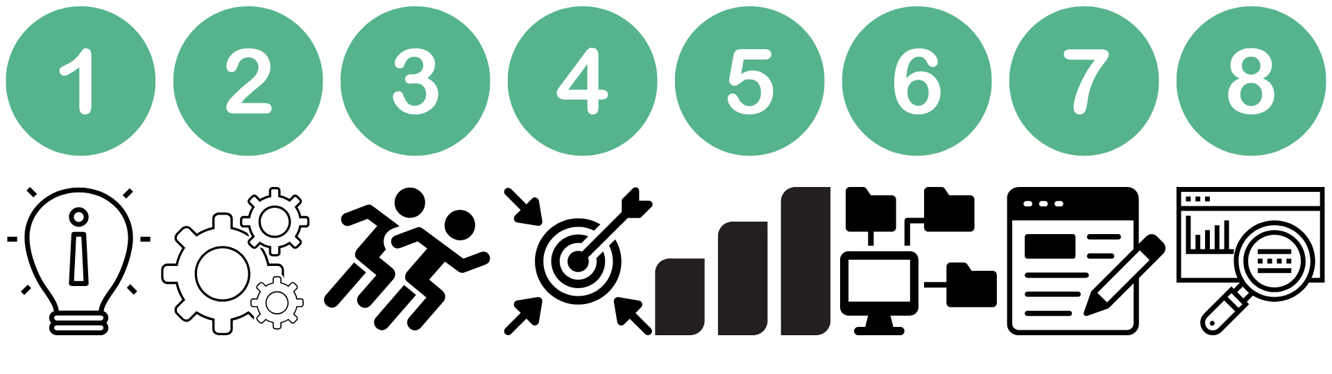 A series of eight numbered green circles from 1 to 8, each containing an icon representing different steps in a process such as an idea light bulb, gears, two figures running, a target with an arrow, computer network, a web page with a pen, a magnifying glass over a webpage, and question marks.